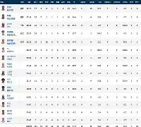 转折点圣安东尼奥马刺单刀错失休斯敦火箭加时末段状态回暖,杜兰特连续十二场比赛得分超过连败看傻球迷 转折点圣安东尼奥马刺单刀错失休斯敦火箭加时末段状态回暖,杜兰特连续十二场比赛得分超过连败看傻球迷