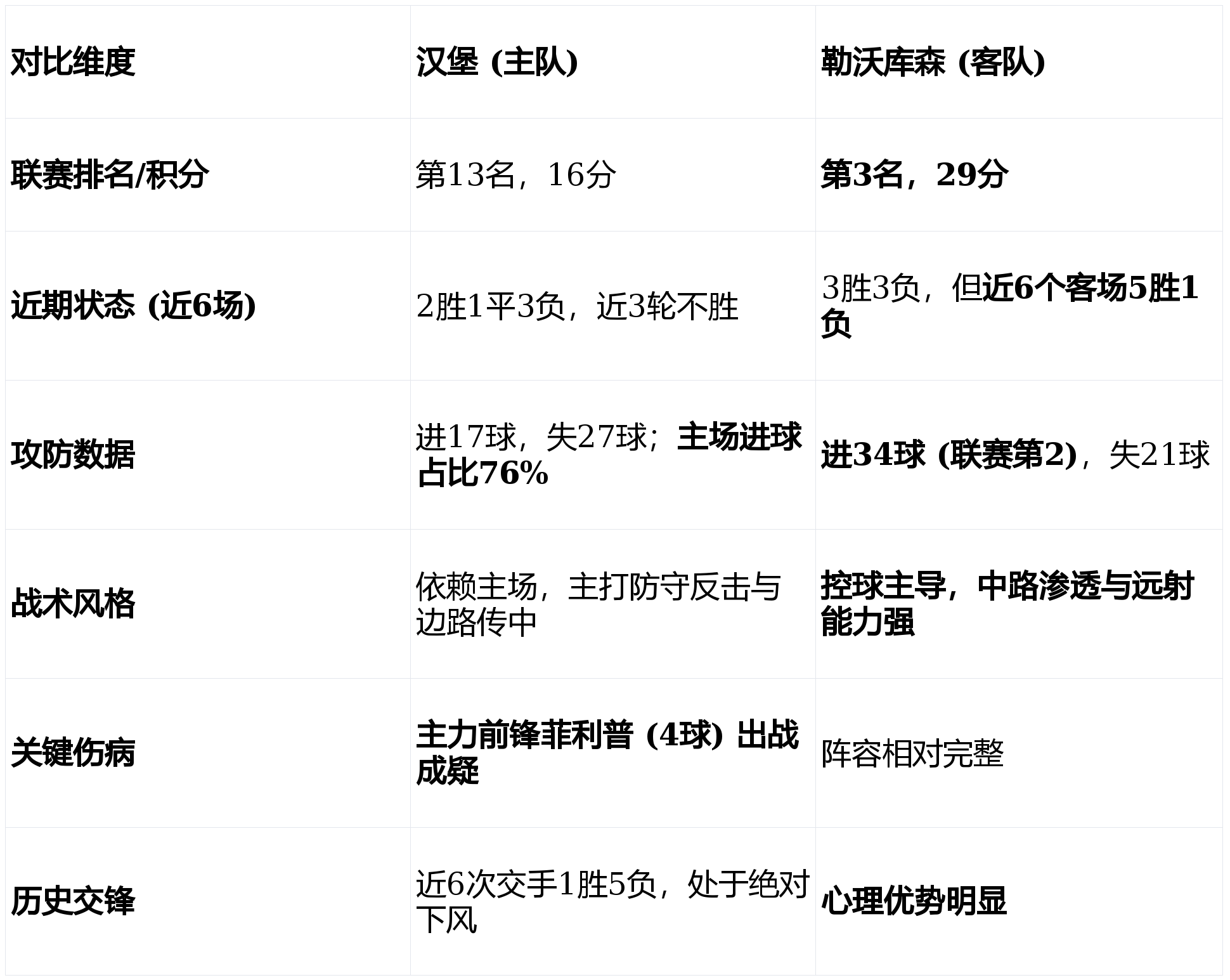 Uzi赛事官方发布刷新纪录新规转会期埃因霍温调整名单以备NBA常规赛，现场解说直呼：风云突变丹佛掘金集结日迎来里程碑