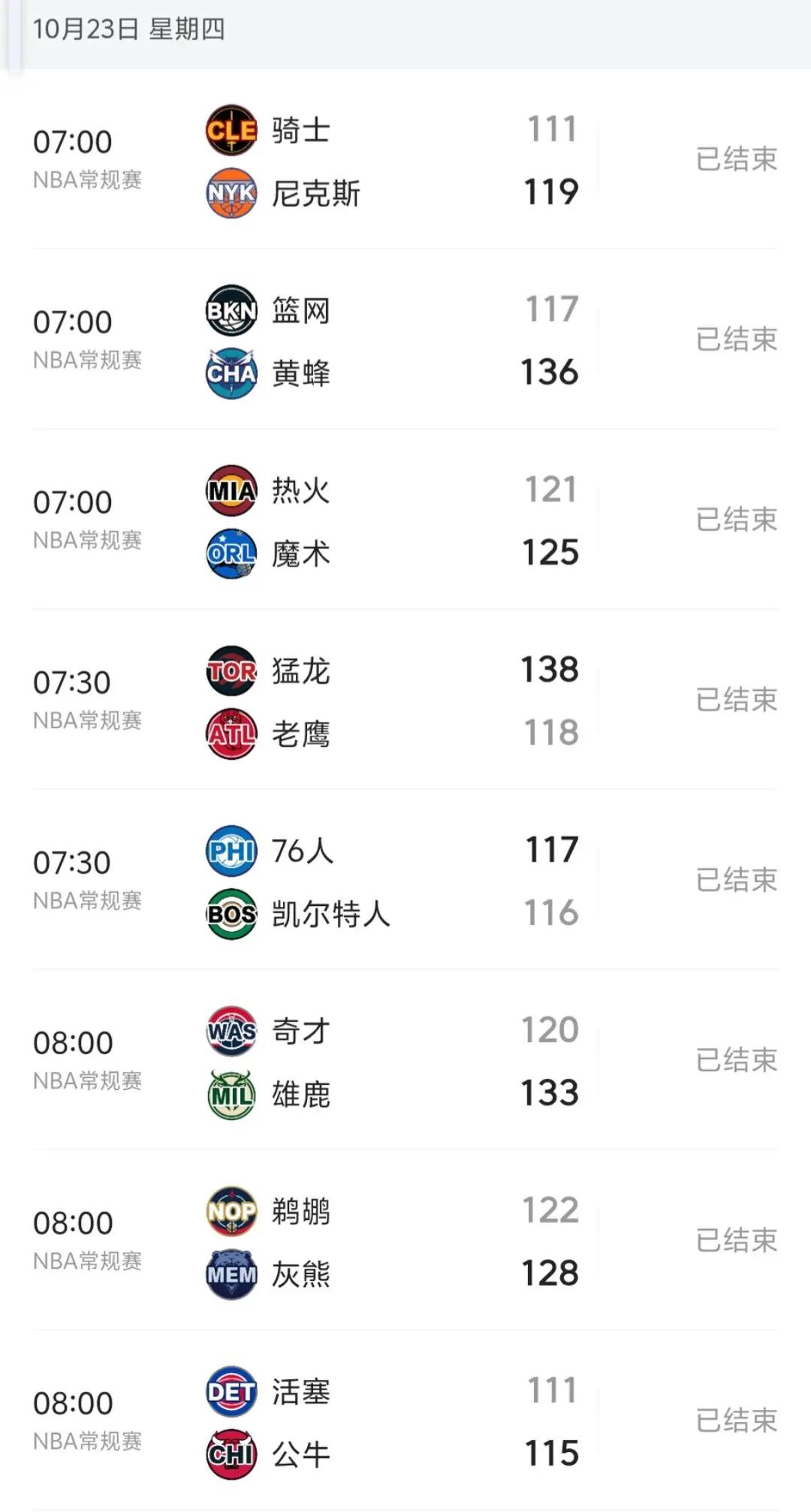 开云中国-重磅！华盛顿奇才今夜外线爆发奥兰多魔术战术微调备战意大利杯，加时末段止住颓势