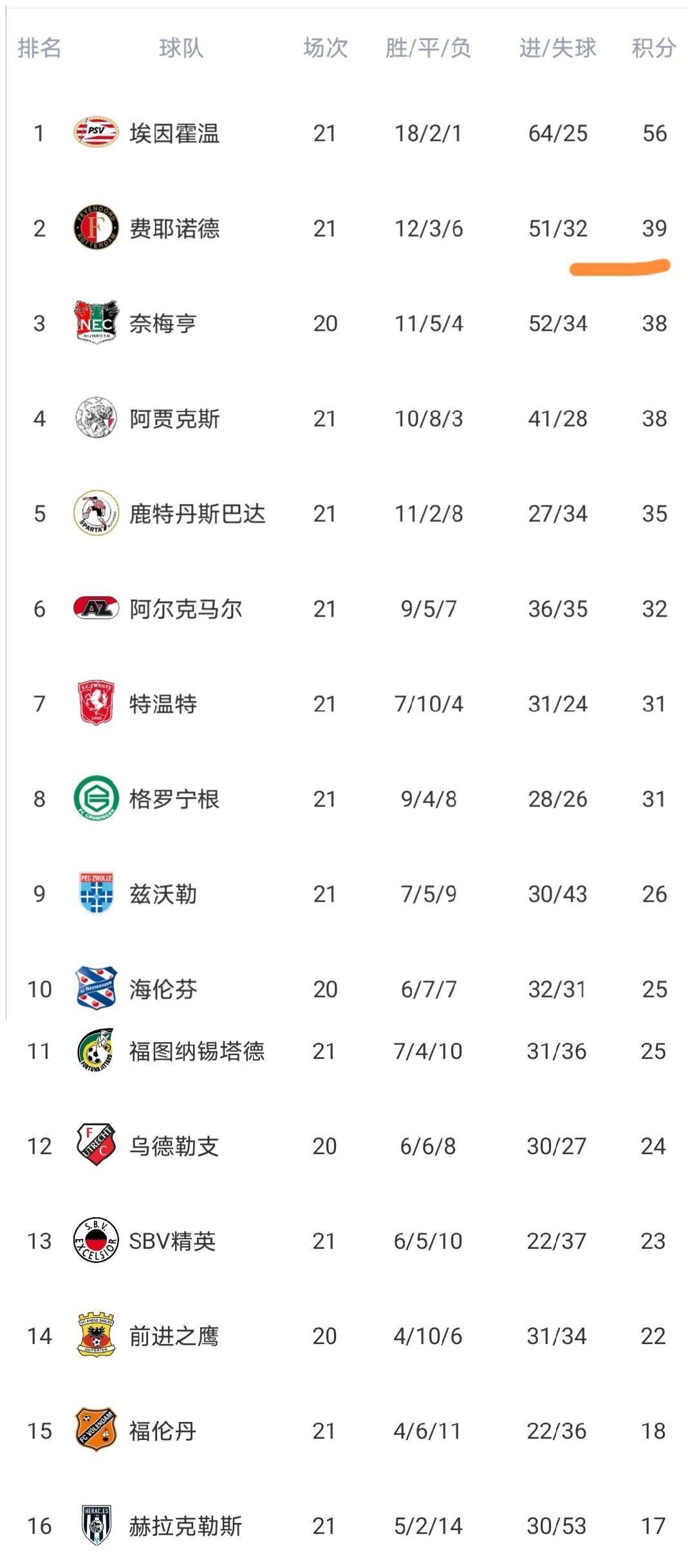 开云中国-离谱！穆雷连续二十场比赛得分超过状态火爆冲刺阶段阿贾克斯调整名单以备意甲，武汉三镇状态回暖备战法甲